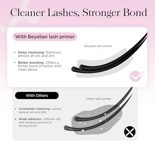 Beyelian Lash Primer for Eyelash Extensions 15ml – Pre-Treatment Cleanser