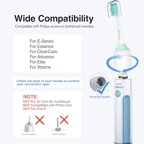 BOVVSLE Green & Blue Replacement Toothbrush Heads for Philips Sonicare E-Series, Pack of 6
