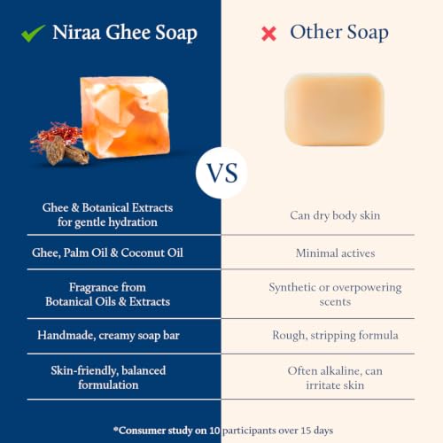 Blue Nectar Saffron & Oud Soap Bar | Moisturizing Plant-Based Body Wash
