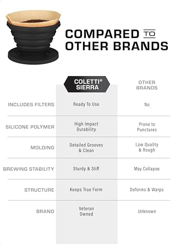 COLETTI Sierra Collapsible Camping Coffee Dripper with Filters