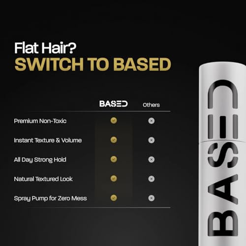 BASED Hair Texturizing Powder, Lightweight & Volumizing Hair Styling Powder with Matte Finish, Add Texture to Hair with Medium Hold, For Short to Medium Hair, (1.69oz Bottle, 2.5 Gram Fill, Pack of 1)