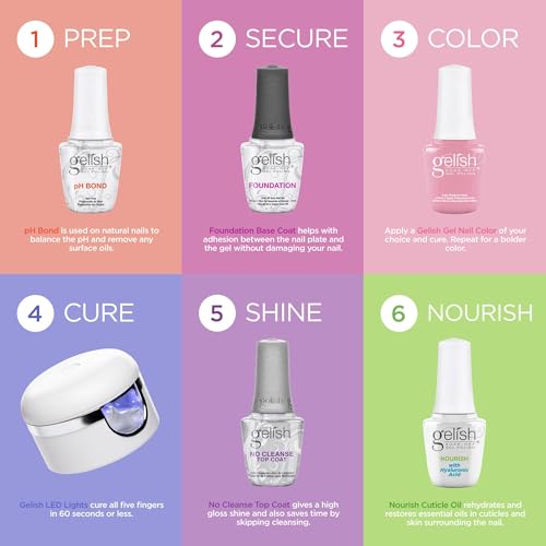 Gelish MINI High Voltage Gel Nail Polish - 9mL TPO-Free, Long-Lasting, Chip-Resistant