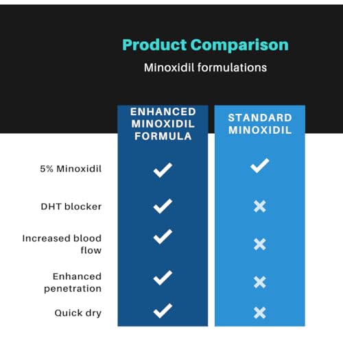 Minoxidil 5% Hair Growth Solution for Men and Women - 2.1 fl oz