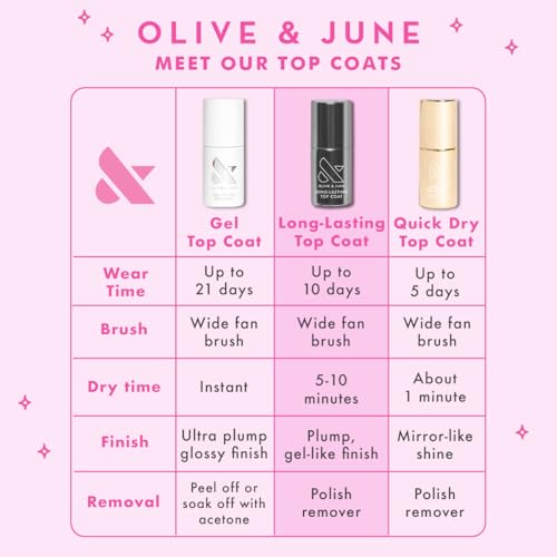 Olive & June HEMA-Free Gel Nail Polish Top Coat - 21 Days Wear