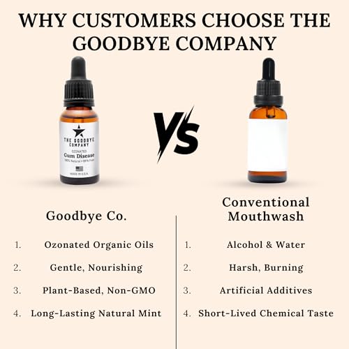 Ozonated Gum Treatment Oil - 0.5 Fl Oz for Healthy Gums & Gingivitis Relief