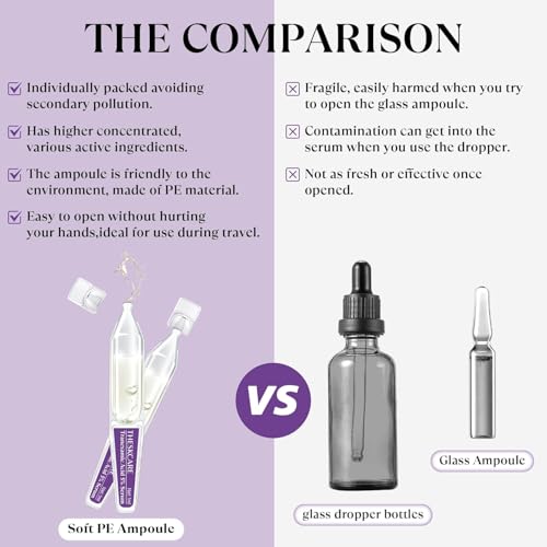 THESKCARE 5% Tranexamic Acid Serum for Dark Spots - 30ml