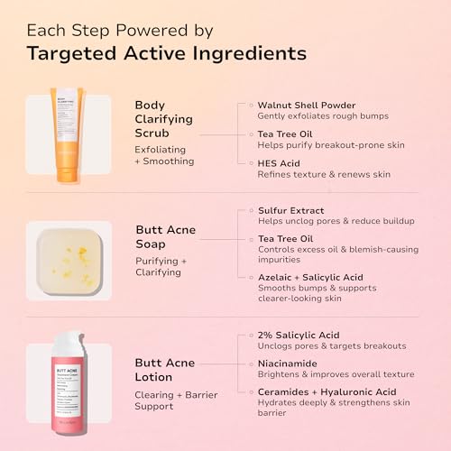 BellamiLuxx Butt Acne Treatment Set: Acne Soap Bar + Butt Treatment Lotion for Breakouts on Buttocks, Thighs, Back, Chest & Ingrown-Prone & Folliculitis-Prone Skin ? Helps Reduce Body Breakouts