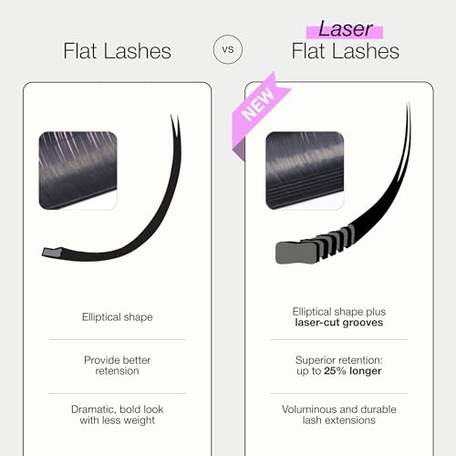 Curacoro Laser Flat Lash Extensions 0.15 CC Curl 7-15mm - Long-Lasting Professional Eyelash Extensions