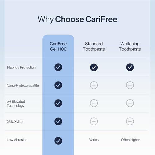 CariFree Gel 1100 Mint Fluoride Toothpaste with Nano Hydroxyapatite 2.4 oz - Cavity Prevention & Enamel Protection