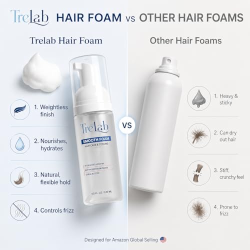 TreLab Hair Mousse - Instant Smoothing Foam with Keratin & Argan Oil, 4 Fl Oz