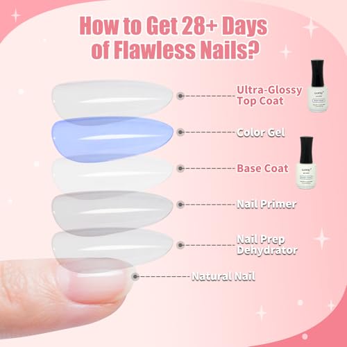 GAWRJ Gel Base and Top Coat Set - No Wipe, 15ml Each, Long Lasting