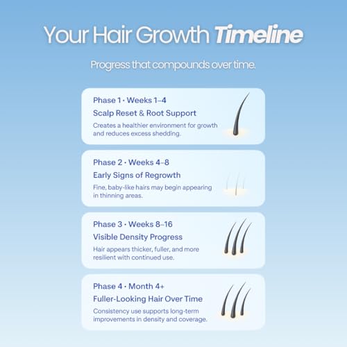 Growplex Vitafoam 5% Minoxidil Foam for Men & Women, DHT Blocking Minoxidil for Men Foam, Non-Greasy, Fast-Drying Formula for Hair Regrowth