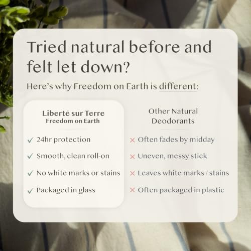 Natural Deodorant Roll-On with Coconut & Ocean - Aluminum Free, 50ml, Vegan & Eco-Friendly