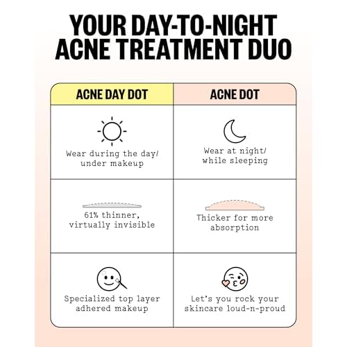 PEACE OUT Acne Day & Night Duo, Invisible Hydrocolloid Pimple Patches for Daytime + Healing Overnight Acne Dots, Clear Blemishes Fast with 2% Salicylic Acid (20 count)