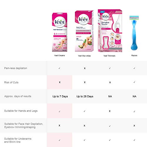 Veet Hair Removal Cream for Normal Skin - 30g with Lotus Milk