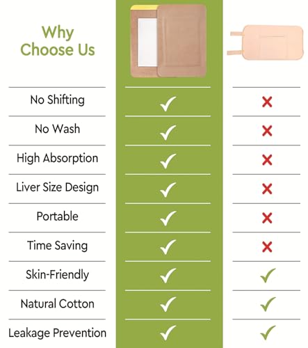 STFOCE Disposable Castor Oil Patches - 20 Pack Organic Cotton Body Wraps