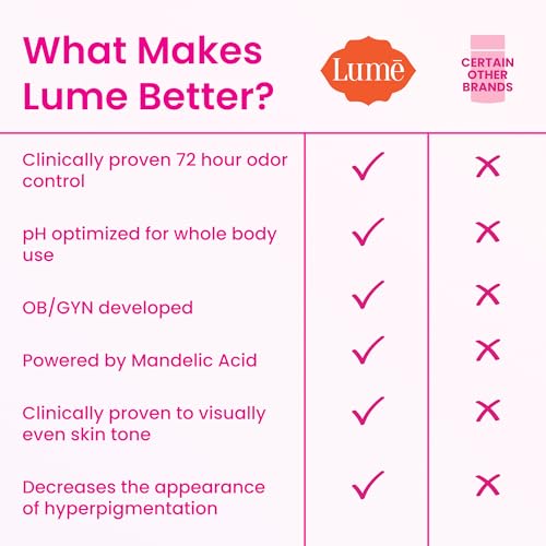 Lume Whole Body Deodorant Cream Tube - 3 Oz Peony Rose