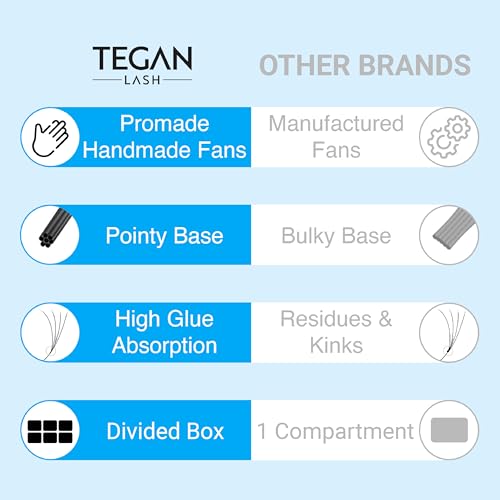 TEGAN LASH 600 Promade Volume Fan Eyelash Extensions, 10D Mixed Lengths