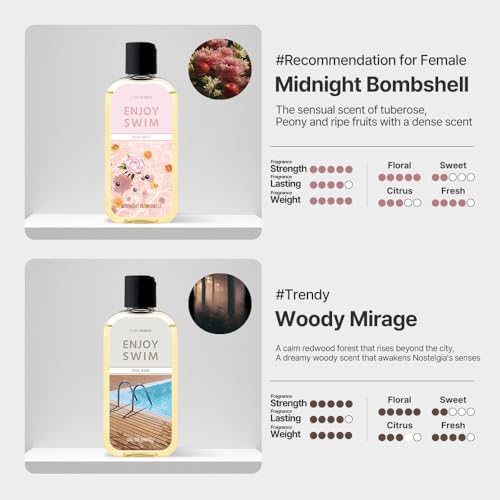 CURESHIELD Chlorine Removal Body Wash - Woody Mirage, 6.78 oz