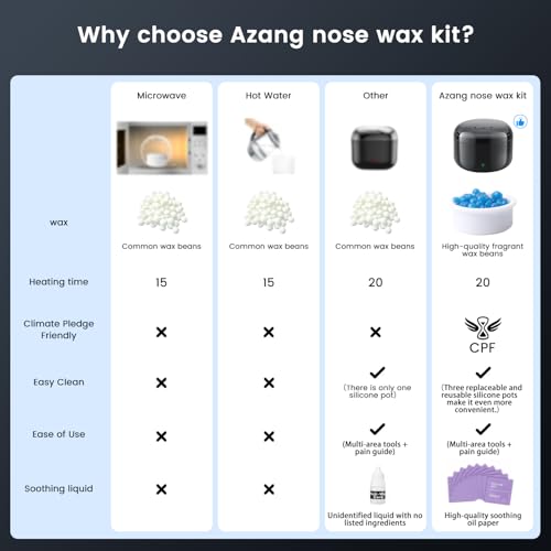 Azang Nose Wax Kit Men 100g Hard Wax Beans with USB & Temperature Control – Black, 3.53 oz