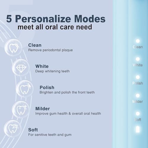 7AM2M Light Blue Sonic Electric Toothbrush with 8 Brush Heads