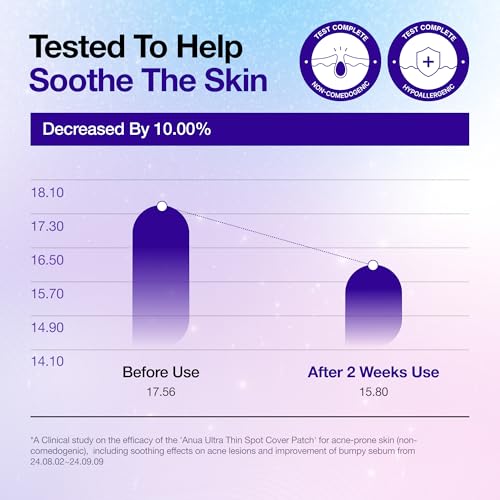 ANUA Ultra-Thin Hydrocolloid Acne Spot Patches - 55 Count