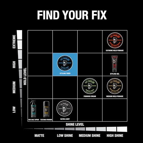 Fix Your Lid Styling Fiber for Men, High Hold Matte Finish Bundle