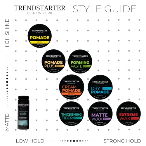 TRENDSTARTER Classic Pomade, Light Hold High Shine Hair Styling, 4oz