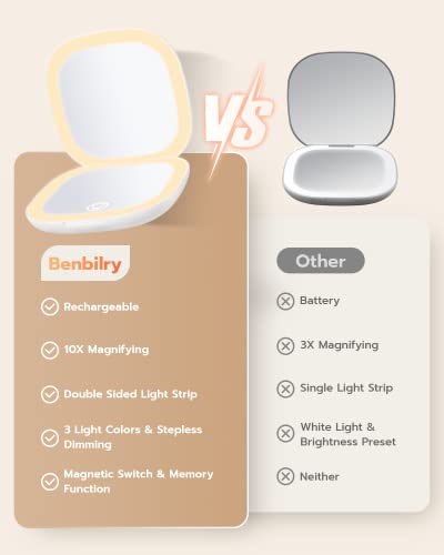 Benbilry LED Compact Travel Makeup Mirror, 1X/10X Magnification, 3-Color Light