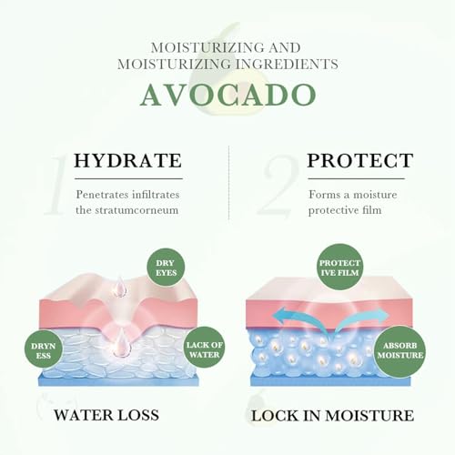 LAIKME 6-in-1 Avocado Skin Care Set for Deep Hydration & Anti-Aging