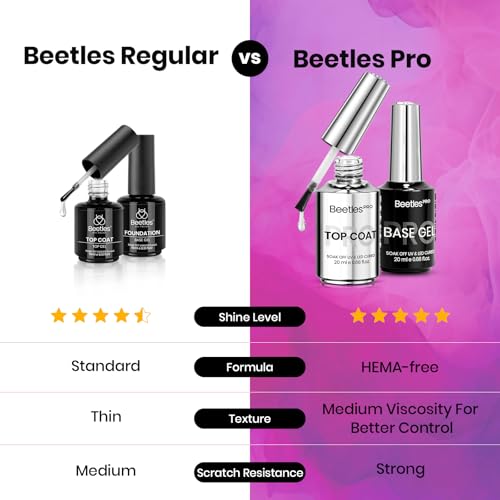 Beetles Professional Gel Base and Top Coat Set - 20ml Long-Lasting Shine
