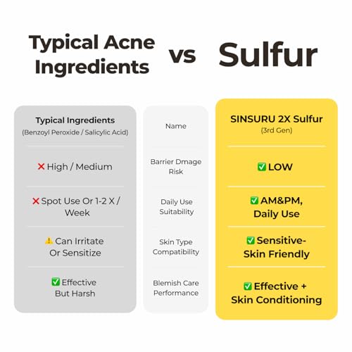 SINSURU Sulfur Mineral Cleansing Powder for Radiant Skin, 1.76 oz