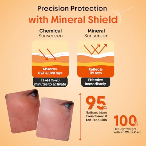 Aravi Organic 100% Mineral Sunscreen Spray SPF 50 - 3.3 Fl Oz | Water Resistant, Lightweight, No White Cast