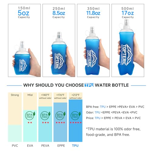 Collapsible TPU Soft Flask Water Bottle for Running & Hiking - 250ml