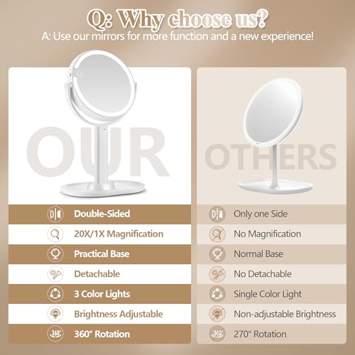 MOMOKUBA Makeup Mirror with Lights, Double Sided 1x/20x Magnifying Mirror with Light, Rechargeable 3 Color Lights and Adjustable Brightness, 360¡Æ Rotation Detachable Comes with Tweezer(White)