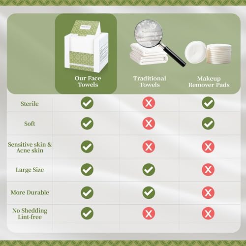 Disposable Face Towels Travel Size - 15 Count