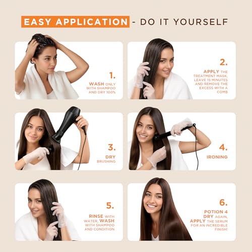 KATIVA Brazilian Keratin Straightening Kit - Alisado Brasile?o Keratina + Potion 4 Heat Protectant Serum, Smoothing, Anti Frizz, Hyaluronic Acid, Argan Oil, Vegan, Up to 12 Weeks