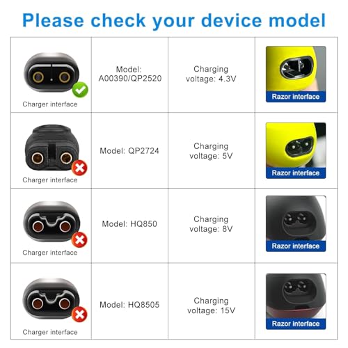 4.3V Philips Norelco OneBlade Charger Replacement A00390