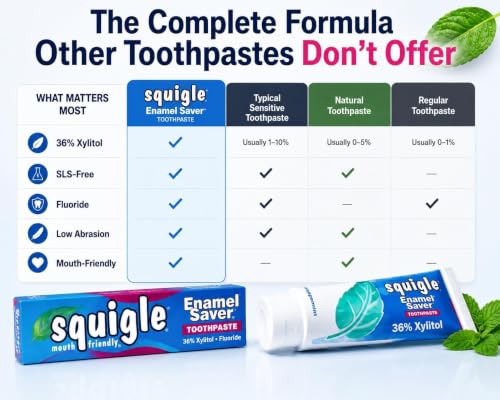 Squigle Enamel Saver SLS-Free Toothpaste for Sensitive Mouths 4oz, Pack of 1