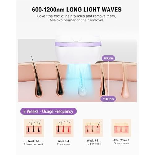 IPL Hair Removal Device, Model: AI08, for Facial Legs Arms Bikini Line