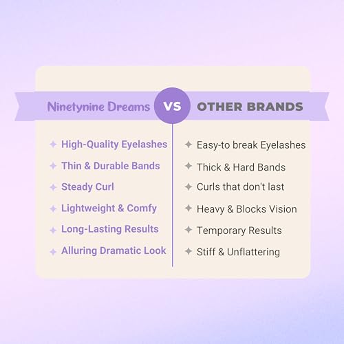 Ninetynine Dreams 120 Pcs Twilight Lower Lashes - Individual Bottom Lash Clusters, 6-7mm, C Curl, Thin Transparent Band - Pack of 120