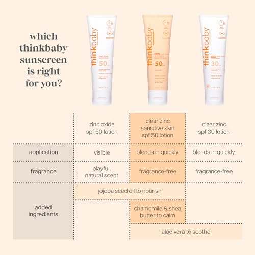 Thinkbaby Aloe Vera Gel After Sun Relief Lotion - 8 Fl Oz