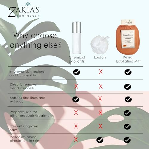 Zakia's Morocco Blue Kessa Exfoliating Mitts 2 Pack - Natural Body Scrubber
