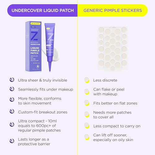ZitSticka Liquid Pimple Patch - Invisible Acne Treatment, 10ml