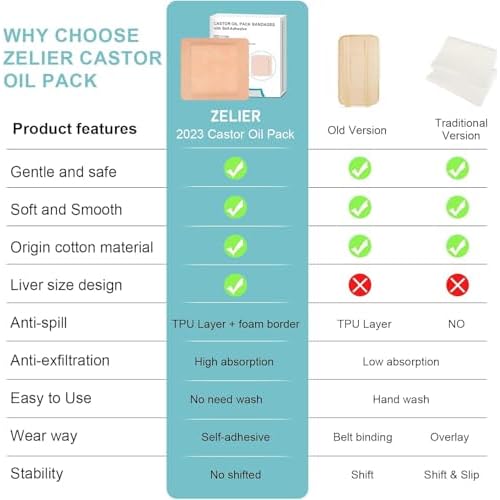 10Pcs Castor Oil Pack Wrap for Liver, Stomach, Belly Button | 8.7"*7.9" Organic Cotton Pads | Highly Absorbent Self-Adhesive Disposable Patches | No Wash, 100% Leak-Free(Oil Not Included) US Patented