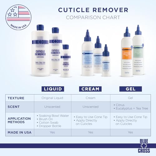 Blue Cross Cuticle Remover Cream - Moisturizing Nail Softener, 4oz
