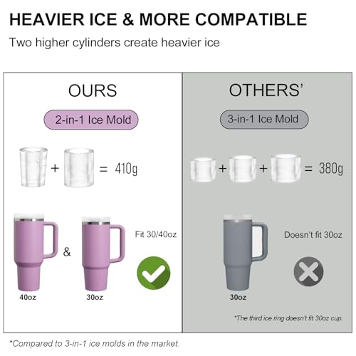 Silicone Ice Mold for Stanley Cup, 30oz & 40oz – Easy Release Tray