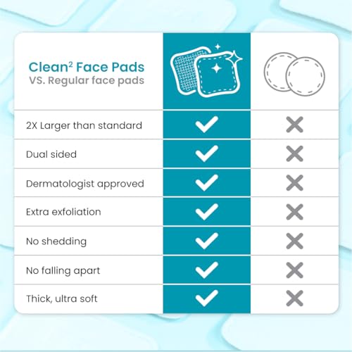 Clean Skin Club Clean©÷ Blemish Control Face Pads ? Extra Large Dual-Sided Face Pads for Blemish-Prone Skin, 100% Bio-Based, Dermatologist Approved, 60 Count