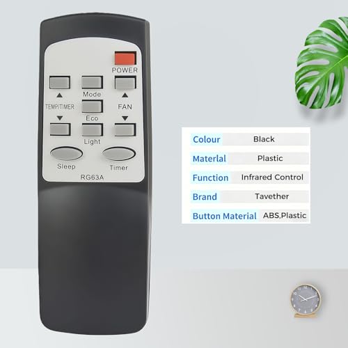 Frigidaire AC Replacement Remote Control 5304520833 - Compatible with Multiple Models