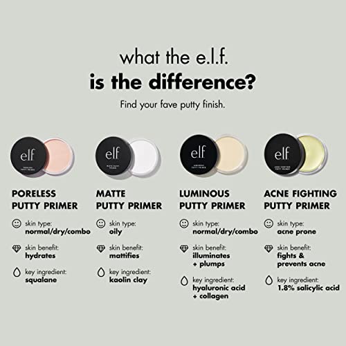 e.l.f. Acne Fighting Putty Primer with 1.8% Salicylic Acid - 0.74 Oz